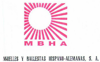 M B H A MUEBLES Y BALLESTAS HISPANO-ALEMANAS, S.A.