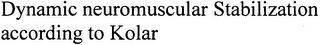 DYNAMIC NEUROMUSCULAR STABILIZATION ACCORDING TO KOLAR