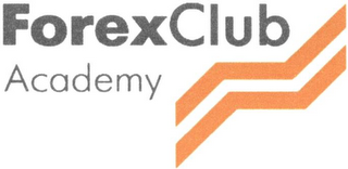 FOREXCLUB ACADEMY