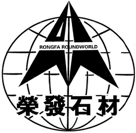 RONGFA ROUNDWORLD