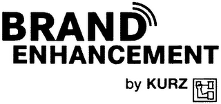 BRAND ENHANCEMENT BY KURZ