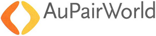 AUPAIRWORLD