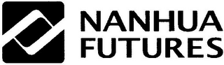 NANHUA FUTURES