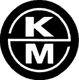 KM