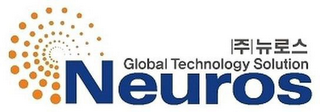 GLOBAL TECHNOLOGY SOLUTION NEUROS