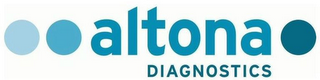 ALTONA DIAGNOSTICS