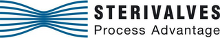 STERIVALVES PROCESS ADVANTAGE