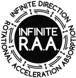 ROTATIONAL ACCELERATION ABSORPTION INFINITE DIRECTION INFINITE R.A.A.