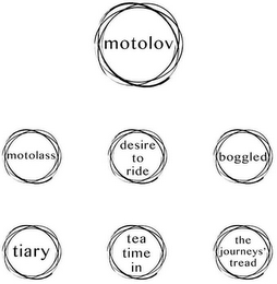 MOTOLOV MOTOLASS DESIRE TO RIDE BOGGLED TIARY TEA TIME IN THE JOURNEYS' TREAD