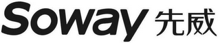 SOWAY