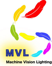 MVL MACHINE VISION LIGHTING