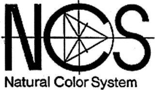 NCS NATURAL COLOR SYSTEM