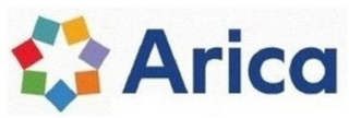 ARICA
