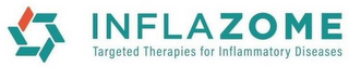 INFLAZOME TARGETED THERAPIES FOR INFLAMMATORY DISEASES