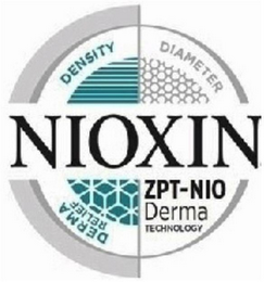 NIOXIN DENSITY DIAMETER DERMA RELIEF ZPT-NIO DERMA TECHNOLOGY