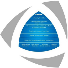 POLYGON ALWAYS BY YOUR SIDE. THE GLOBALEXPERT IN PROPERTY DAMAGE CONTROL WE PREVENT, CONTROL AND MITIGATE THE EFFECTS OF WATER, FIRE AND CLIMATE PEOPLE, TECHNOLOGY AND KNOWLEDGE INTEGRITY, EXCELLENCE AND EMPATHY HOUSEHOLDS, COMPANIES, PUBLIC SECTOR AND INSURANCE WATER DAMAGE RESTORATION FIRE DAMAGE RESTORATION TEMPORARY CLIMATE SOLUTIONS SPECIALIST SERVICES