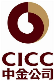 CICC