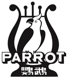 PARROT