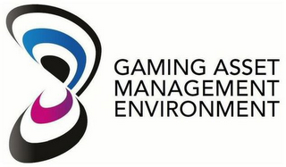 GAMING ASSET MANAGEMENT ENVIRONMENT