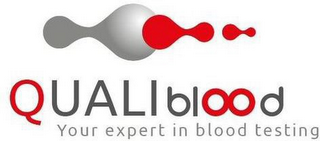 QUALIBLOOD YOUR EXPERT IN BLOOD TESTING
