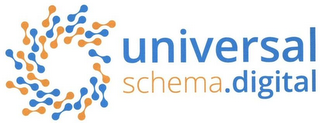 UNIVERSALSCHEMA.DIGITAL