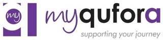 Q MY MYQUFORA SUPPORTING YOUR JOURNEY