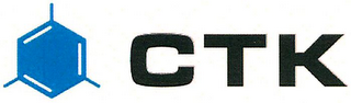 CTK