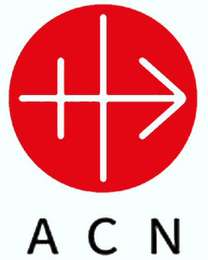 ACN