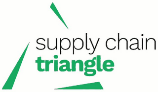 SUPPLY CHAIN TRIANGLE