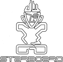 STARBOARD