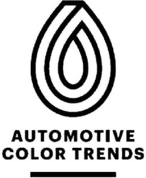 AUTOMOTIVE COLOR TRENDS