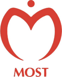 MOST