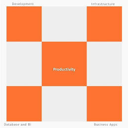 PRODUCTIVITY DEVELOPMENT INFRASTRUCTURE DATABASE AND BI BUSINESS APPS