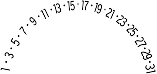 1 3 5 7 9 11 13 15 17 19 21 23 25 27 2931