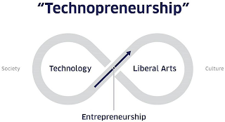 "TECHNOPRENEURSHIP" SOCIETY TECHNOLOGY LIBERAL ARTS CULTURE ENTREPRENEURSHIP