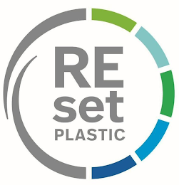 RESET PLASTIC