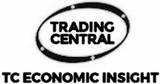 TRADING CENTRAL TC ECONOMIC INSIGHT