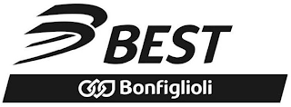 BEST BONFIGLIOLI