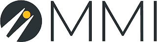 MMI