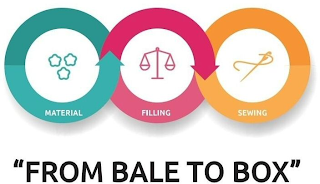 "FROM BALE TO BOX" MATERIAL FILLING SEWING