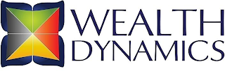 WEALTH DYNAMICS