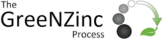 THE GREENZINC PROCESS