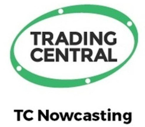 TRADING CENTRAL TC NOWCASTING