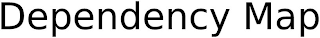 DEPENDENCY MAP