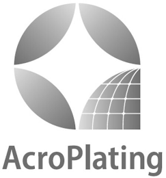 ACROPLATING