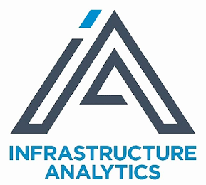 IA INFRASTRUCTURE ANALYTICS