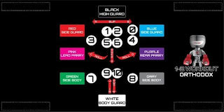 BLACK HIGH GUARD RED SIDE GUARD PINK LEAD PARRY GREEN SIDE BODY A SLIP B C ROLL DUCK X ROLL D J IN OUT K WHITE BODY GUARD BLUE SIDE GUARD PURPLE REAR PARRY GRAY SIDE BODY 1-2 WORKOUT ORTHODOX