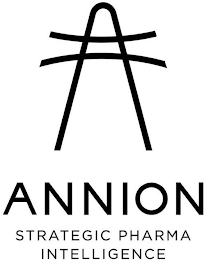 ANNION STRATEGIC PHARMA INTELLIGENCE