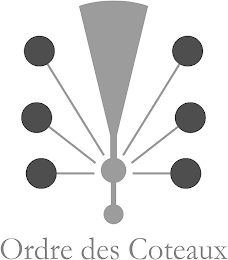 ORDRE DES COTEAUX
