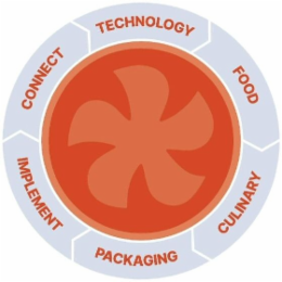 TECHNOLOGY FOOD CONNECT IMPLEMENT CULINARY PACKAGING